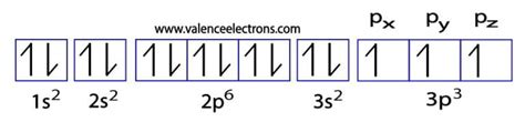What is the electron configuration of the P3.